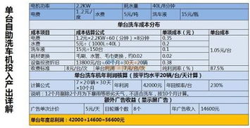 深圳車魔方自助洗車機 火爆招商加盟，回報率超200%的創新機遇